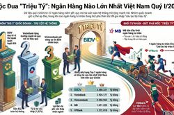 Ngân hàng lớn nhất về tài sản tại Việt Nam: Cuộc đua 'triệu tỷ' đang thay đổi ra sao?