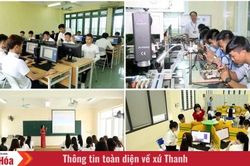 Đại học Hồng Đức – Đại học đầu tiên của xứ Thanh