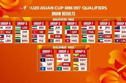 U20 Việt Nam vào bảng đấu nhiều thử thách tại Vòng loại U20 châu Á 2027