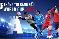 Thông tin bảng A FIFA World Cup 2026: Kinh nghiệm đấu tốc độ