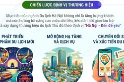 Hà Nội định vị thương hiệu du lịch 'Đến để yêu'