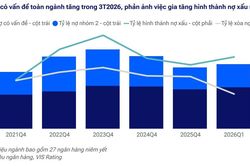 Ngành ngân hàng quý 1/2026: Thanh khoản thắt chặt, rủi ro phân hóa mạnh giữa các nhóm quy mô