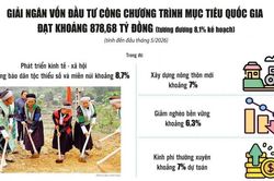 Giải ng&acirc;n vốn chương tr&igrave;nh mục ti&ecirc;u quốc gia: Kh&ocirc;ng để nguồn lực bị '&aacute;ch' ở cơ sở