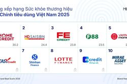Cuộc đua thương hiệu tài chính tiêu dùng bước sang giai đoạn cạnh tranh niềm tin