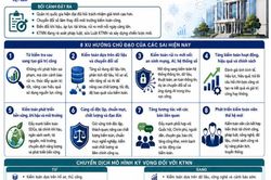 Sửa Luật và xây dựng Chiến lược phát triển Kiểm toán nhà nước: Xu hướng quốc tế và hàm ý đối với Việt Nam