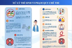 Vi phạm quy chế thi lớp 10 Hà Nội: Bị trừ tới 50% điểm, có thể hủy kết quả