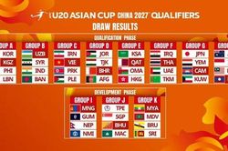 Xác định đối thủ của U20 Việt Nam tại vòng loại Giải U20 châu Á 2027
