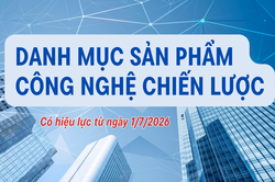 [Infographic] Danh mục sản phẩm c&ocirc;ng nghệ chiến lược từ 1/7/2026