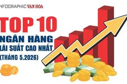Top 10 ngân hàng có lãi suất tiết kiệm cao nhất tháng 5.2026, dẫn đầu tới 10%/năm