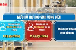[Video] Học sinh nội trú vùng biên được hỗ trợ tiền ăn tới 1,17 triệu đồng mỗi tháng