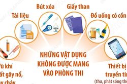 Kỳ thi tuyển sinh lớp 10 THPT: Những vật dụng không được phép mang vào phòng thi