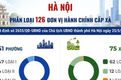 Thành phố Hà Nội phân loại 126 đơn vị hành chính cấp xã