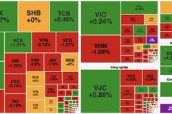 Cổ phiếu năng lượng dẫn sóng, VN-Index vẫn 'đi lùi'