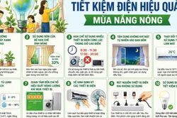 10 giải pháp 'chặn' đà tăng của hóa đơn điện mùa nắng nóng