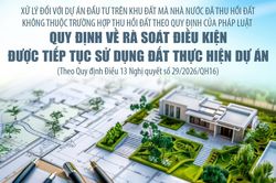 Quy định về rà soát điều kiện được tiếp tục sử dụng đất thực hiện các dự án