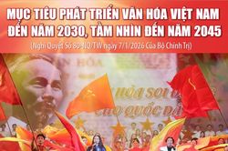 Mục tiêu phát triển văn hóa Việt Nam đến năm 2030, tầm nhìn đến năm 2045