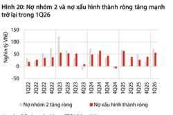 Cần theo dõi sát xu hướng gia tăng nợ xấu trong quý 2/2026