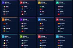 Lịch thi đấu World Cup 2026 theo giờ Việt Nam, đầy đủ 104 trận