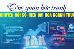Infographics: Tổng quan bức tranh chuyển đổi số, hiện đại hóa ngành Thuế