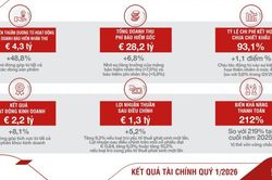 Tập đoàn Generali tiếp tục duy trì đà tăng trưởng tích cực trong quý I/2026