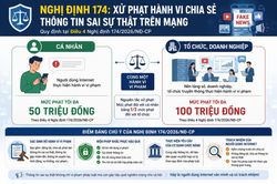 Nghị định 174: cùng hành vi vi phạm, doanh nghiệp bị phạt gấp đôi cá nhân