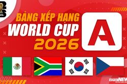 Bảng xếp hạng World Cup 2026 bảng A mới nhất