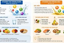 Uống vitamin vào thời điểm nào tốt nhất?