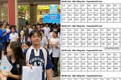Đáp án gợi ý tất cả 24 mã đề môn tiếng Anh kỳ thi vào lớp 10 THPT tại Hà Nội