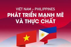 Việt Nam - Philippines: Phát triển mạnh mẽ và thực chất