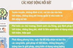 Triển khai hoạt động hưởng ứng Ngày toàn dân tiết kiệm, chống lãng phí 31/5