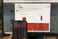 VN-Index tìm điểm cân bằng tại vùng 1.850 điểm trong bối cảnh áp lực phân hóa