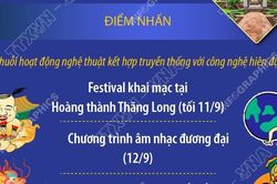 Festival Thăng Long-Hà Nội 2026 tôn vinh 'dòng chảy di sản' của Thủ đô