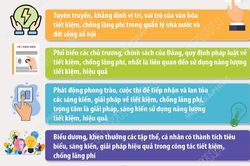 Triển khai hoạt động hưởng ứng Ngày toàn dân tiết kiệm, chống lãng phí 31/5/2026