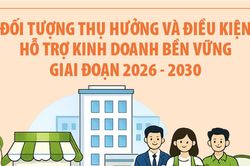 Đối tượng thụ hưởng và điều kiện hỗ trợ kinh doanh bền vững giai đoạn 2026 - 2030