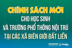 [Infographic] Chính sách cho học sinh và trường phổ thông nội trú tại các xã biên giới đất liền
