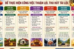 Xem ngày giờ tuần mới 1/6 - 7/6/2026 để thu hút tài lộc và may mắn trong các công việc