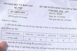 Đề thi môn Toán vào lớp 10 tại Hà Nội năm 2026