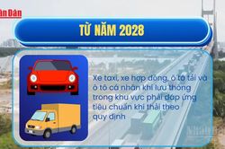 [Video] Đề xuất mở rộng vùng kiểm soát khí thải phương tiện trong phạm vi Vành đai 2 TP Hồ Chí Minh
