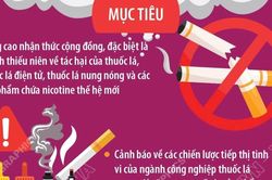 Vạch trần sự hấp dẫn giả tạo - Hành động đẩy lùi nạn nghiện nicotine và thuốc lá