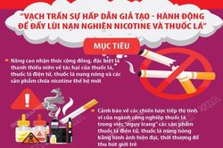 Vạch trần sự hấp dẫn giả tạo - Hành động để đẩy lùi nạn nghiện nicotine và thuốc lá