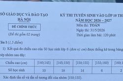 Đáp án môn Toán thi 10 Hà Nội: Hàm lượng kiến thức cơ bản chiếm tỉ trọng lớn