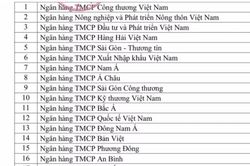 Loại cho vay nhà ở xã hội, KCN ra khỏi room tín dụng bất động sản