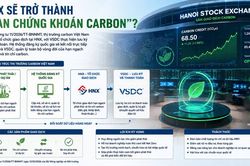HNX sẽ trở thành 'sàn chứng khoán carbon'