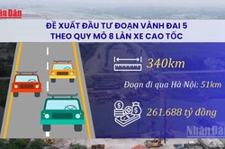[Video] Hà Nội đề xuất đầu tư đoạn Vành đai 5 theo quy mô 8 làn xe cao tốc