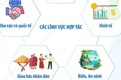 Việt Nam-Philippines nâng cấp quan hệ Đối tác Chiến lược Tăng cường