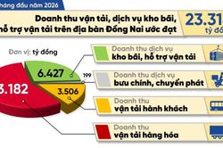 [Infographic] Con số và sự kiện ngày 1-6-2026