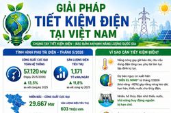 Giải pháp tiết kiệm điện tại Việt Nam