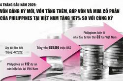 Việt Nam - Philippines: Từ đối tác chiến lược đến động lực tăng trưởng mới