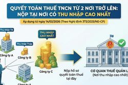 Quyết toán thuế thế nào khi có 2 nguồn thu nhập trở lên?