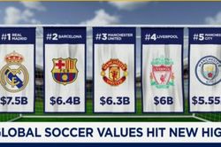 Real Madrid dẫn đầu bảng xếp hạng CLB bóng đá toàn cầu 2026
